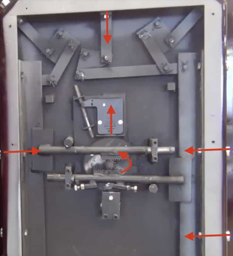 How do Safes work? Safe and Cosy