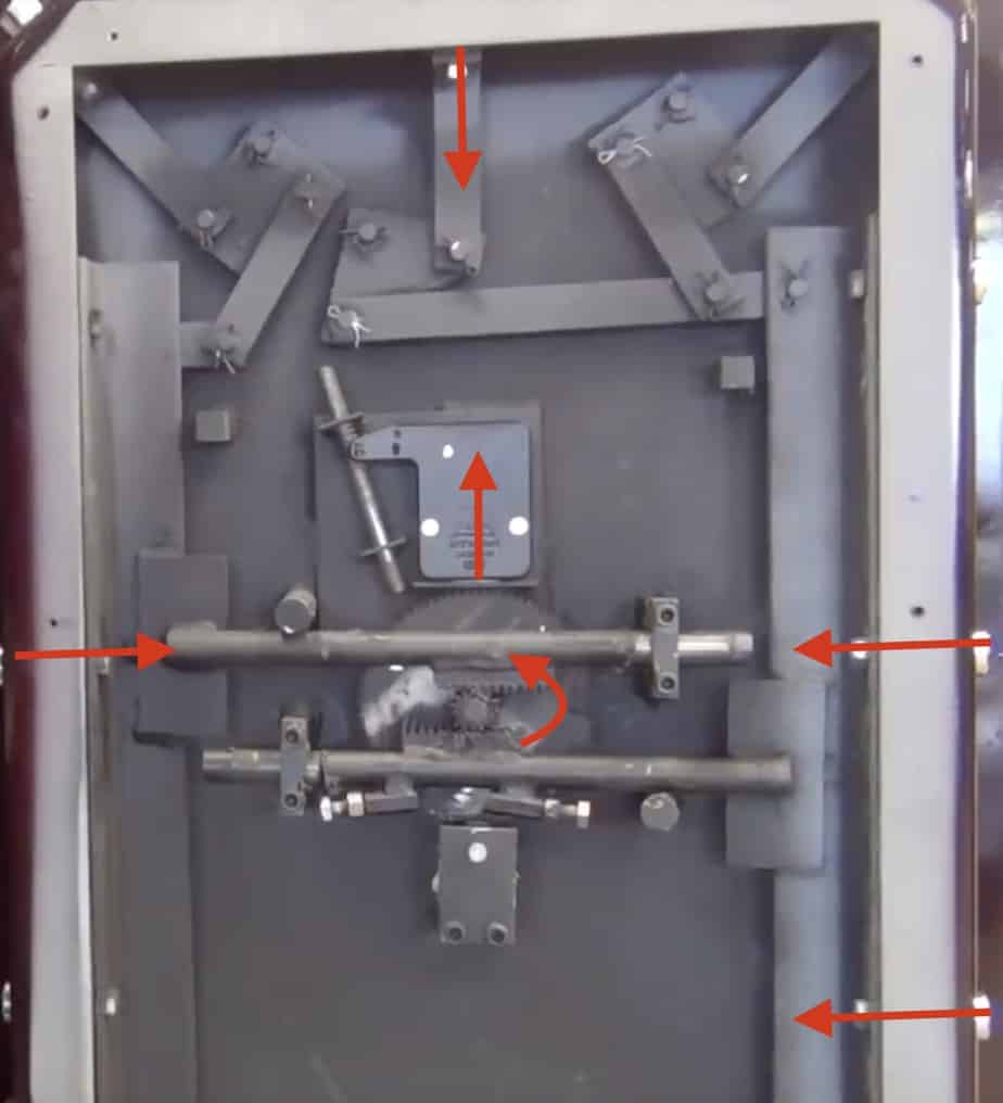How do Safes work? Safe and Cosy